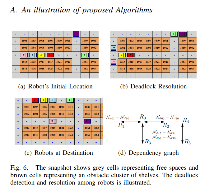 Robot fleet task scheduling algorithm