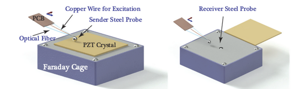 Damage detection in piezoelectric ceramic sensor